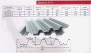Профнастил Н-75