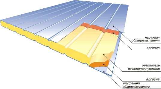 сэндвич панели купить